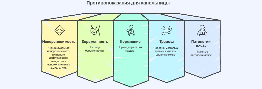 Инфографика противопоказаний